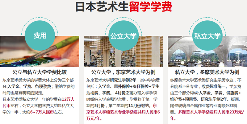 日本藝術(shù)留學(xué)費用.jpg 日本藝術(shù)留學(xué)費用.jpg