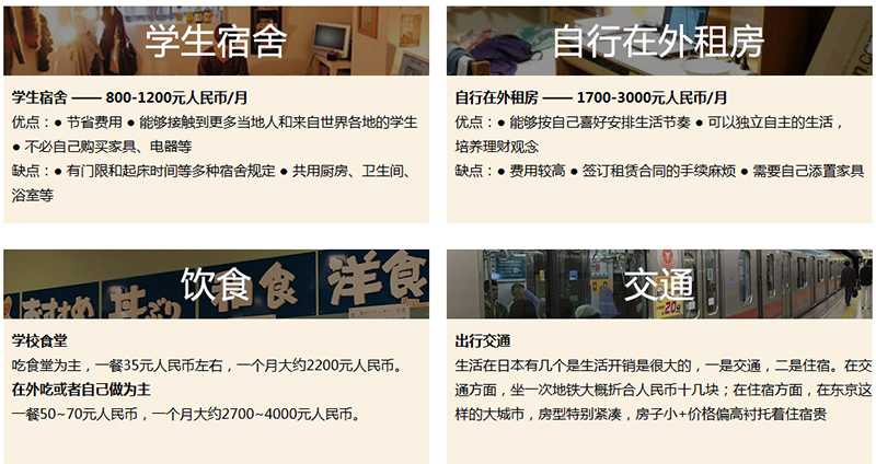 出國留學(xué)費(fèi)用 出國留學(xué)費(fèi)用