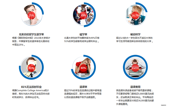 美國(guó)留學(xué)生的畢業(yè)率.jpg 美國(guó)留學(xué)生的畢業(yè)率.jpg
