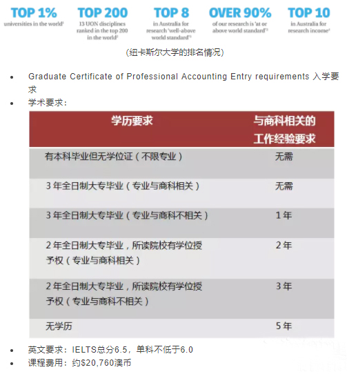 學(xué)校錄取要求 學(xué)校錄取要求