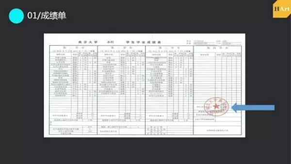 藝術(shù)留學(xué)申請(qǐng)流程1 藝術(shù)留學(xué)申請(qǐng)流程1