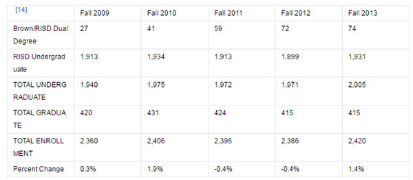 錄取人數(shù)表單 錄取人數(shù)表單