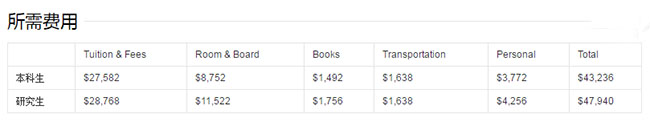 學(xué)費(fèi)清單