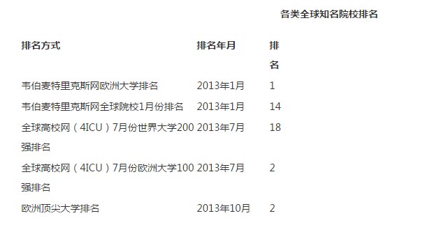 劍橋大學(xué)排名1 劍橋大學(xué)排名1