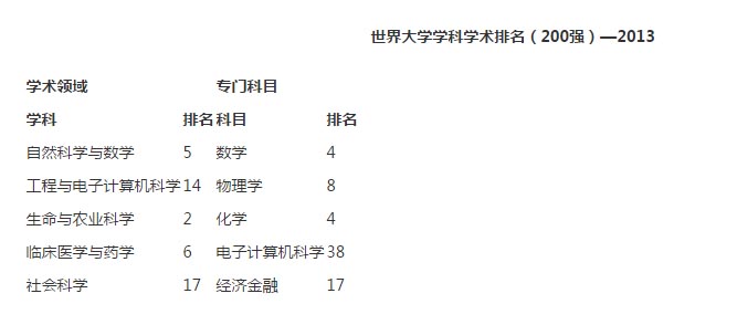 劍橋大學(xué)排名2 劍橋大學(xué)排名2
