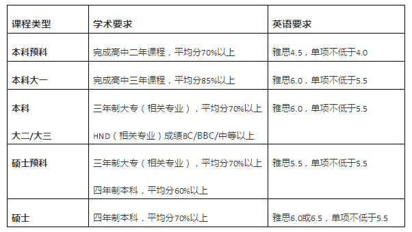 學(xué)術(shù)要求1 學(xué)術(shù)要求1