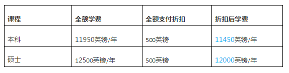 獎(jiǎng)學(xué)金 獎(jiǎng)學(xué)金