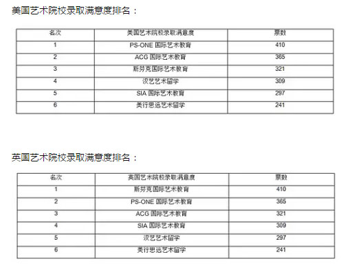 作品集培訓機構