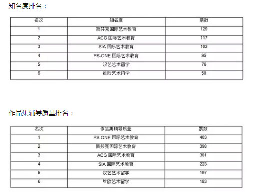 藝術留學培訓機構