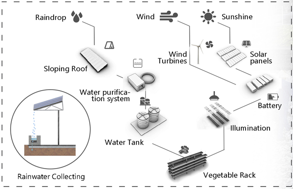 建筑設計作品2 建筑設計作品2