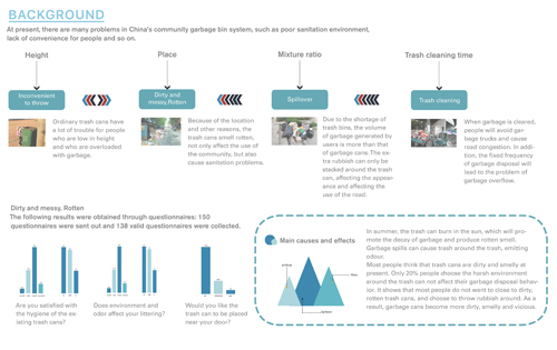 產(chǎn)品設(shè)計(jì)留學(xué)作品3