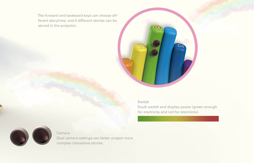 產(chǎn)品設(shè)計(jì)留學(xué)作品3 產(chǎn)品設(shè)計(jì)留學(xué)作品3