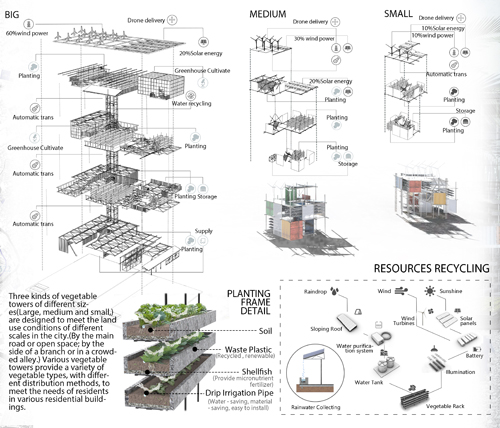 美國建筑設(shè)計留學案例2