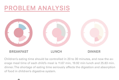 產(chǎn)品設計留學作品集6