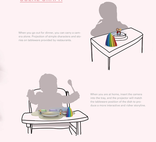 產(chǎn)品設計留學作品集8